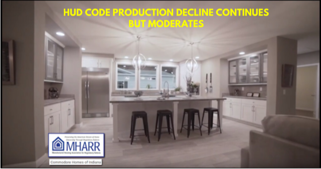 HUD Code Production Decline Continues But Moderates