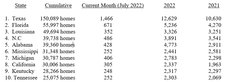 Higher HUD Code Manufactured Housing Production in July 2022