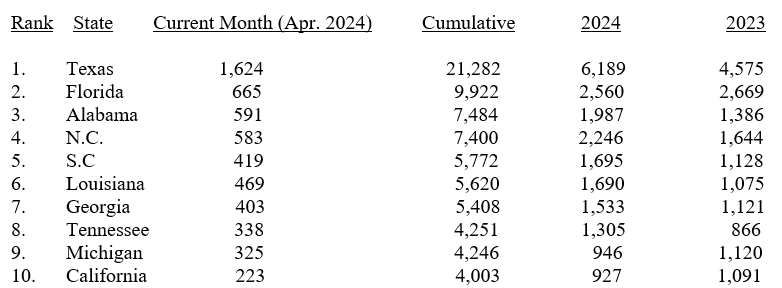 Manufactured Housing Production Rises in April 2024 per Manufactured Housing Association for Regulatory ReformScreenshot 2024-06-03 193919