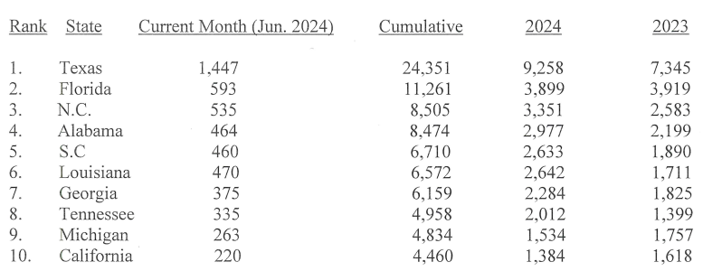 Manufactured Housing Production and