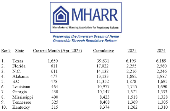 MHARR-TopTenStatesApril2025