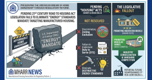 MHARR-Pending21stCenturyROADtoHousingActLegislationFailsToElminateEnergyStandardsMandateTargetingManufacturedHousingManufacturedAssocForRegulatoryReform