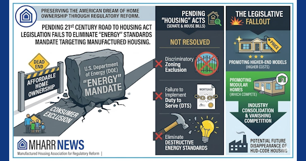 MHARR-Pending21stCenturyROADtoHousingActLegislationFailsToElminateEnergyStandardsMandateTargetingManufacturedHousingManufacturedAssocForRegulatoryReform