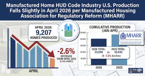 ManufacturedHomeHUDcodeIndustryU.S.ProductionFallsSlightlyInApril2026perManufacturedHousingAssociationForRegulatoryReformMHARR